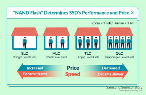 企业级QLC SSD普及元年，这家国产公司用前瞻性技术布局引领市场