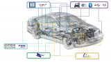 安森美分析车载网络的发展趋势