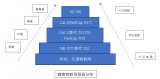 泰晶科技：拥抱5G RedCap，轻联万物打开全新市场空间