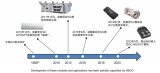 三菱电机SiC器件的发展历程