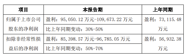 三环集团上半年净赚近10亿，发力SOFC新赛道