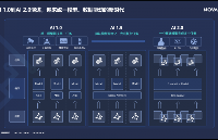 超星未来梁爽：软硬件协同优化，赋能AI 2.0新时代