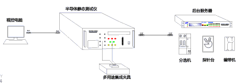 博微BW-4022A  半导体分立器件测试系统