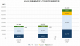 2030年全球自动驾驶传感器市场或超1700亿元，超80%汽车采用