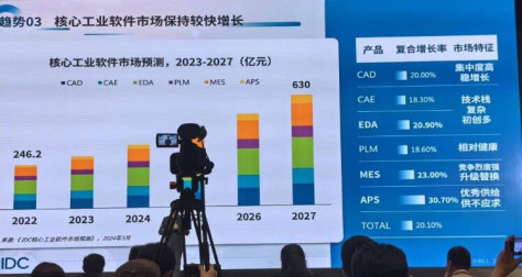 3D CAD国产化率不足5%！抢占工业4.0商机，新迪、中望有亮眼解决方案？