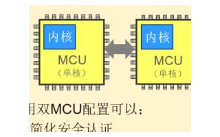 瑞萨电子基于IEC61508的功能安全解决方案介绍（3）