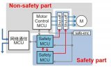 瑞萨RX MCU功能安全解决方案简介（4-3）SIL3系统软件包