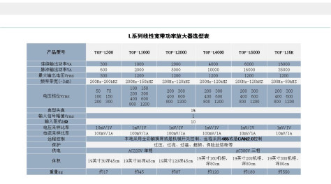 国产水声功率放大器