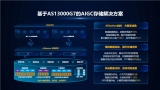 浪潮信息推出基于新一代分布式存储平台AS13000G7的AIGC存储解决方案