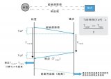 UWB利用飞行时间（ToF）从容应对百威啤酒厂仓库物流难题