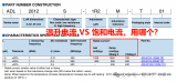 电感规格书中有饱和电流，又有温升电流，怎么理解？用谁做额定电流？