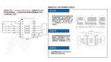 纳芯微全面布局隔离器及“隔离+”产品加强工控系统的高可靠性和高安全性