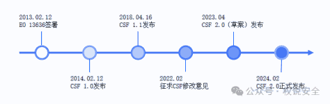 专家解读 | NIST网络安全框架（1）：框架概览