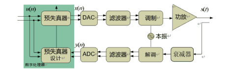 Wi-Fi FEM进入非线性时代