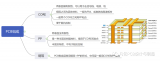 储能PCB设计与制造思考 探讨储能PCB设计与制造中的关键要素