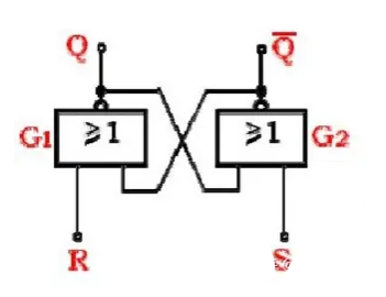 RS触发器逻辑门组成和逻辑功能表