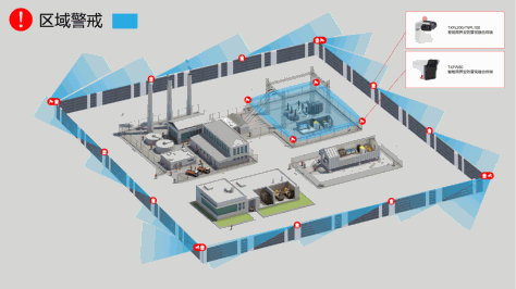 周界安防系统介绍、优势和解决方案