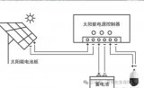 为何地埋是太阳能监控系统供电蓄电池的理想选择？