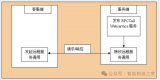 AGV与上游系统（MES/ERP/WMS）对接方法解析