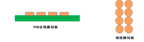 平面变压器的PCB绕组结构设计