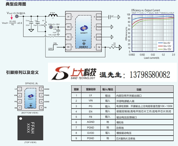 IU5507输入3-18V,低功耗6μAIQ,降压DC-DC适合应用在哪些领域呢？