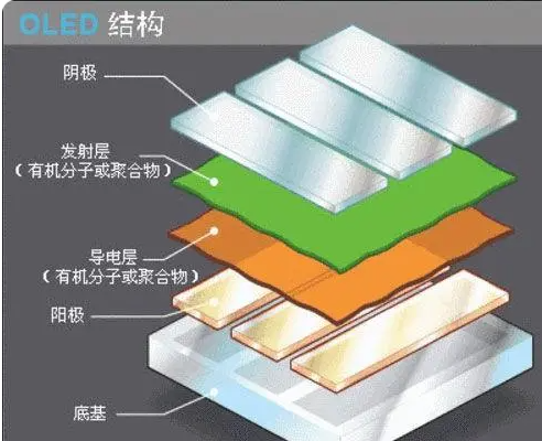 oled显示模组工艺流程