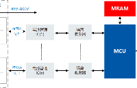 磁存储器HS4MANSQ1A-DS1在电池管理系统 (BMS)中的应用