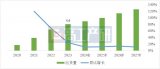 2023年中国锂电导电剂出货同比增长24%