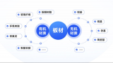 高多层PCB板材考虑因素介绍