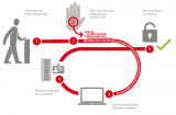 Fujitsu PalmSecure 手掌静脉识别原理