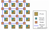 FPGA领域NoC硬件架构下的应用