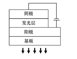 oled都是pwm调光吗 oled的器件结构