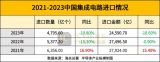 近三年来中国集成电路之变透露了哪些信号？