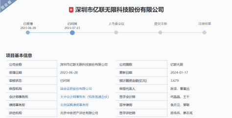 亿联无限冲刺创业板IPO！WiFi6产品增长强劲，募资3.68亿新建生产基地等