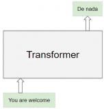 Transformers的功能概述