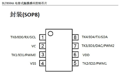 深入解析：DLT8SA04A芯片驱动的24V幻彩RGB动态软灯带设计