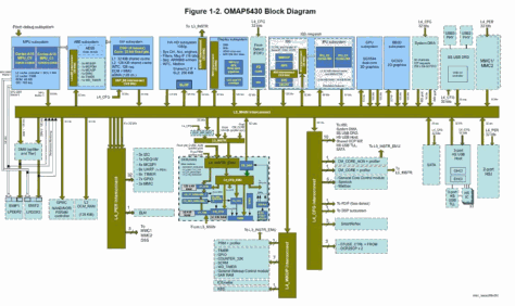 芯片设计复杂性处理之层次结构概念分析