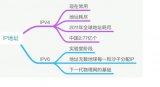 IP地址：IPV4和IPV6的区别