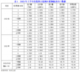 2023年上半年度我国覆铜板出口量情况分析