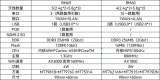 两款WiFi 6路由模块的对比分析