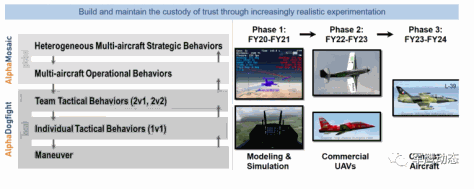 基于人工智能控制的F-16进行虚拟空战实验