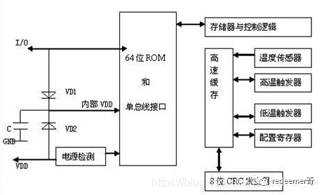 基于DS18B20的多点测温方案详解