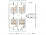Fujitsu A64FX处理器架构研究
