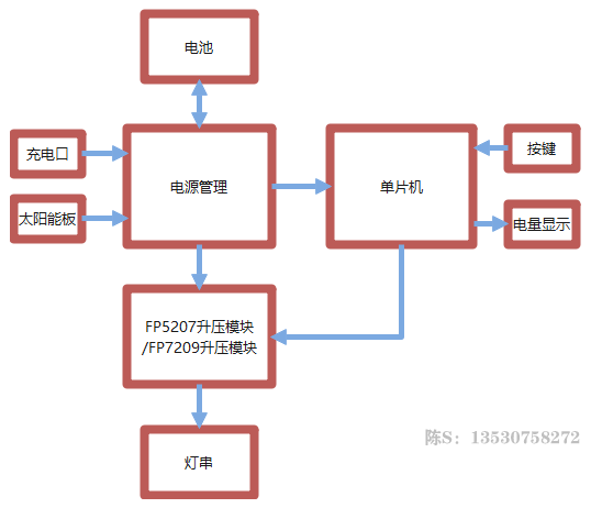 远翔FP7208太阳能灯带升压控制器方案