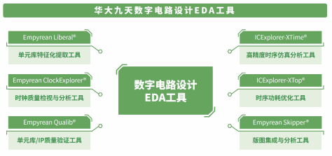 塑造完整版图，国产EDA厂商所做的数字设计全流程准备