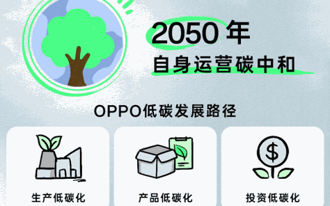 世界环境日，OPPO发布《2022年可持续发展报告》