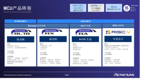 瑞萨电子嵌入式产品线在医疗应用领域中的布局思路