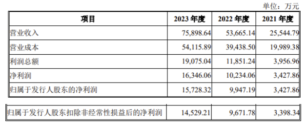 黄山谷捷IPO过会！铜针式散热基板全球市占率超30%