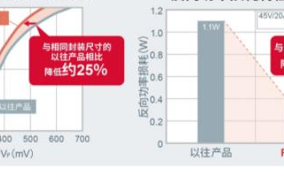 支持电子设备进一步降低功耗的第5代平面型肖特基势垒二极管