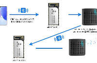 TWS蓝牙音频模块方案为智能音响带来全新听觉体验